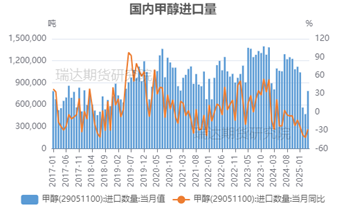 【事件分析(🍥)】以色列空袭伊朗对甲醇市场的影响(🥚)